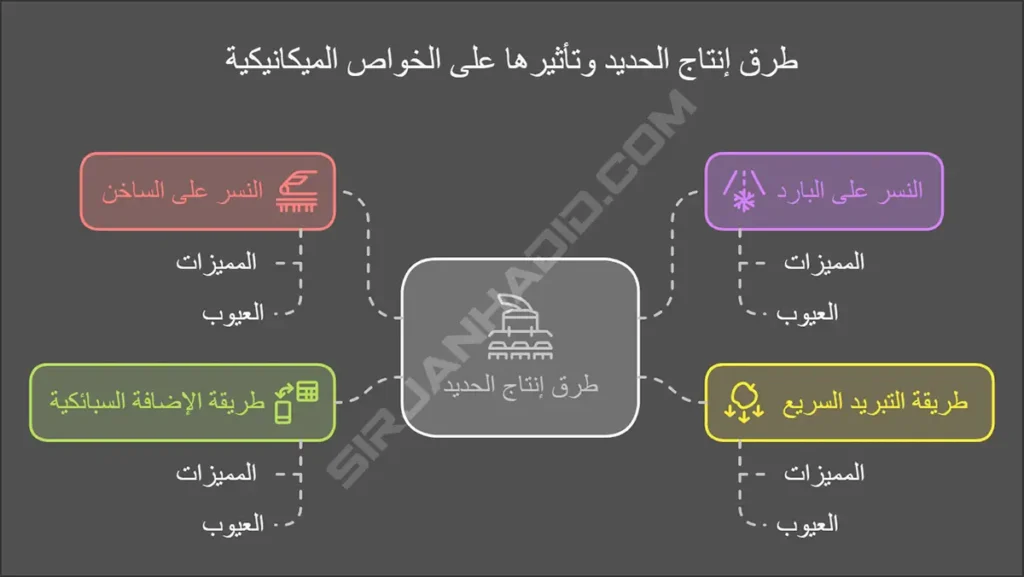 شراء حديد التسليح قياس 10 مباشرة من المصنع
