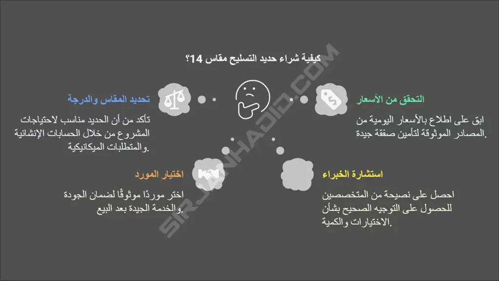 شراء حديد التسليح قياس 14 مباشرة من المصنع