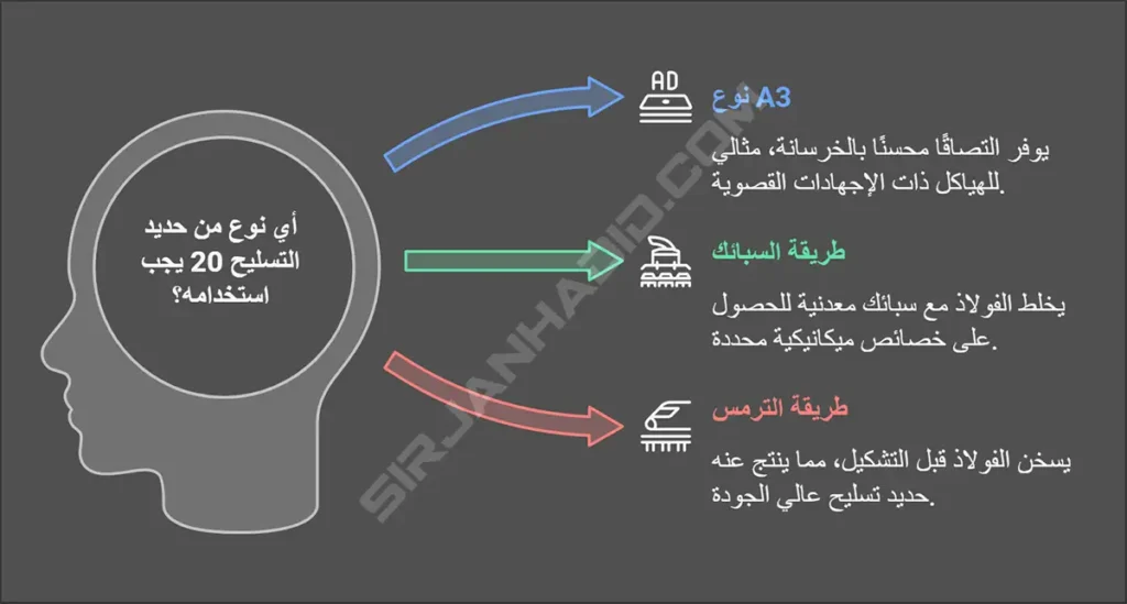 شراء حديد التسليح قياس 20 مباشرة من المصنع