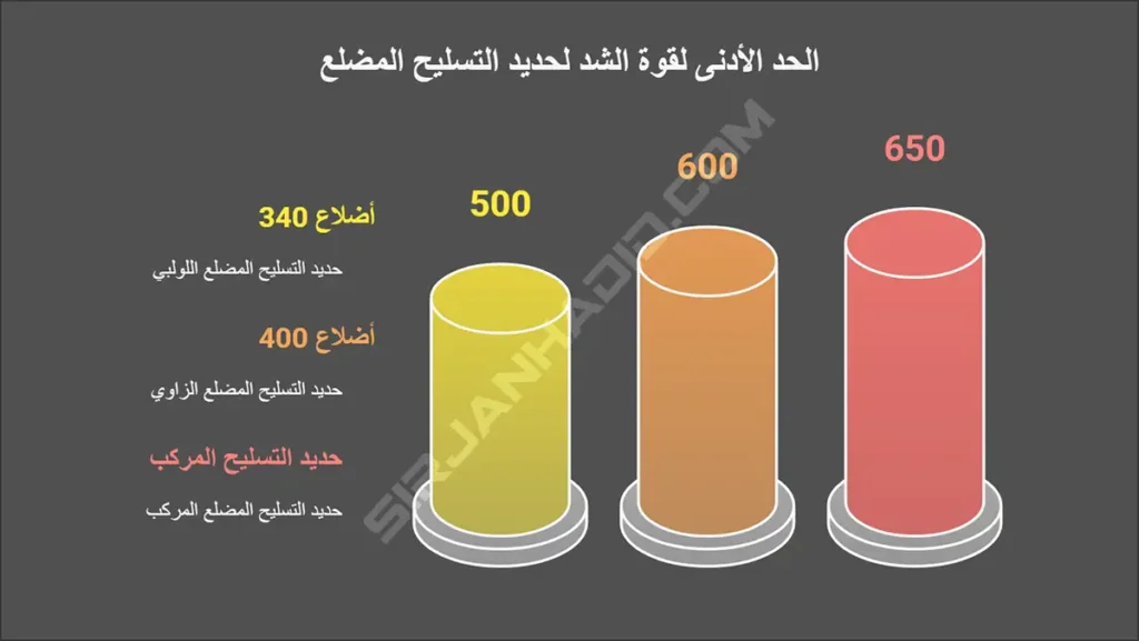 شراء حديد التسليح قياس 22 مباشرة من المصنع