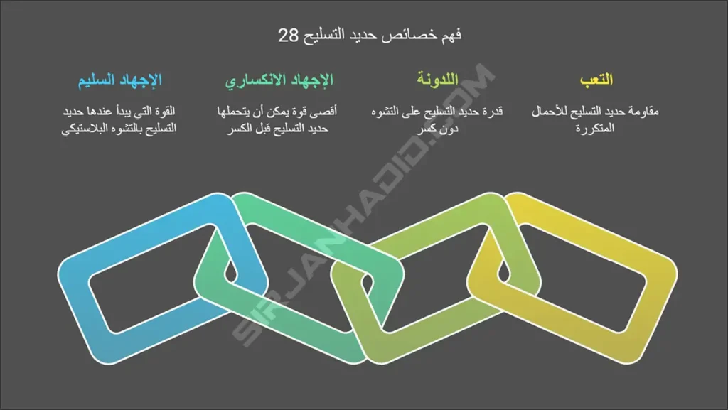 شراء حديد التسليح قياس 28 مباشرة من المصنع