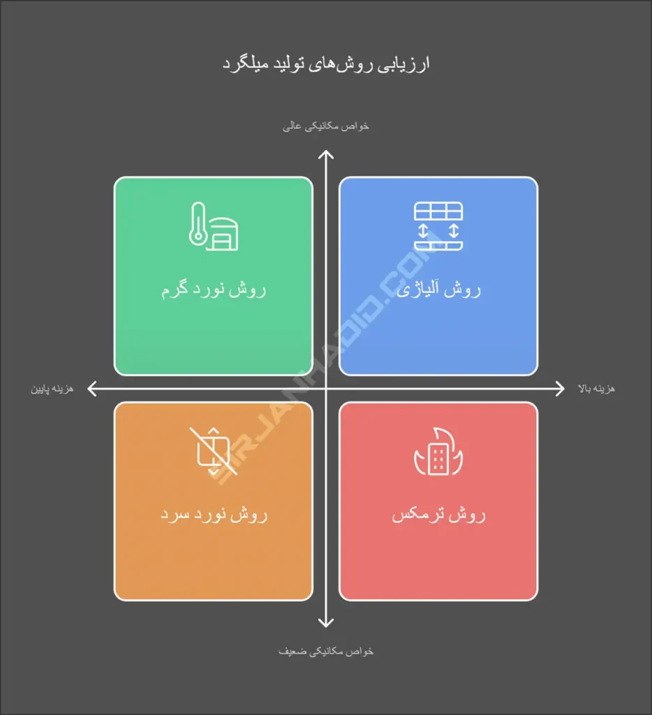 خرید میلگرد 10