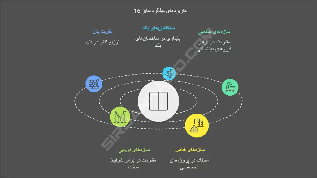 خرید میلگرد 16