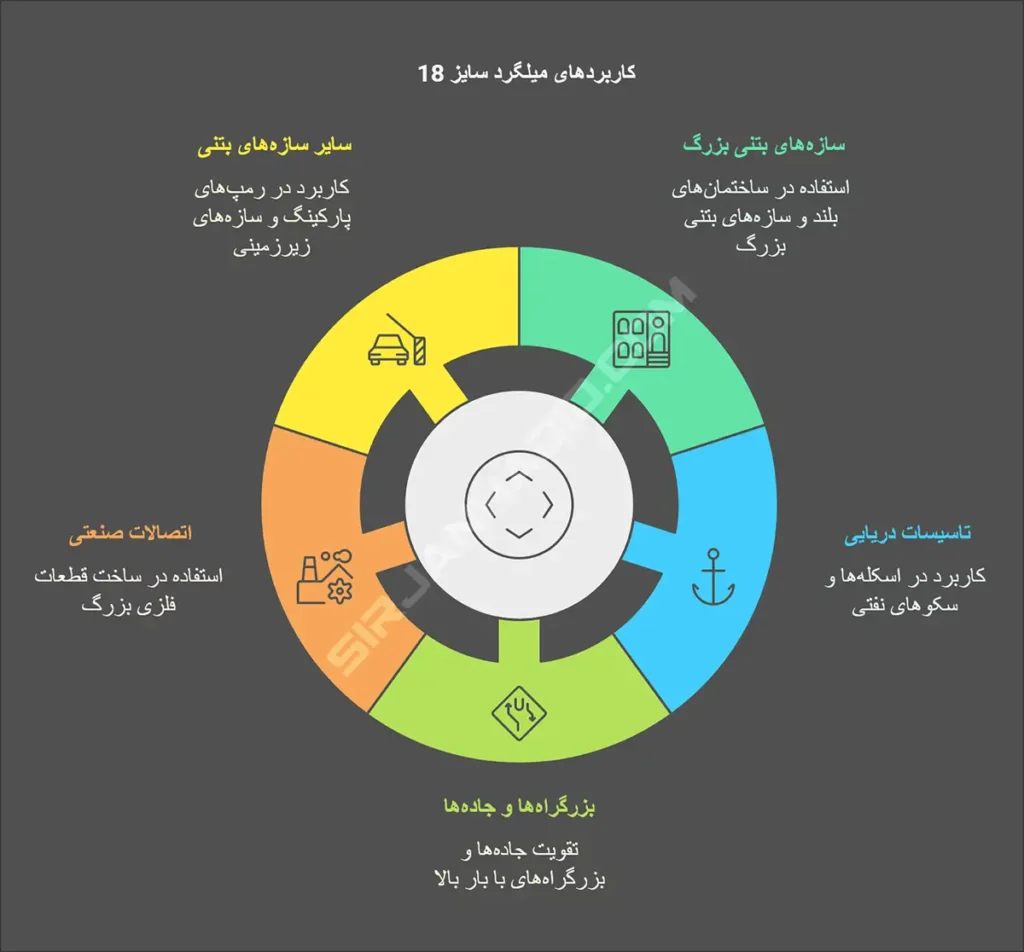 خرید میلگرد 18