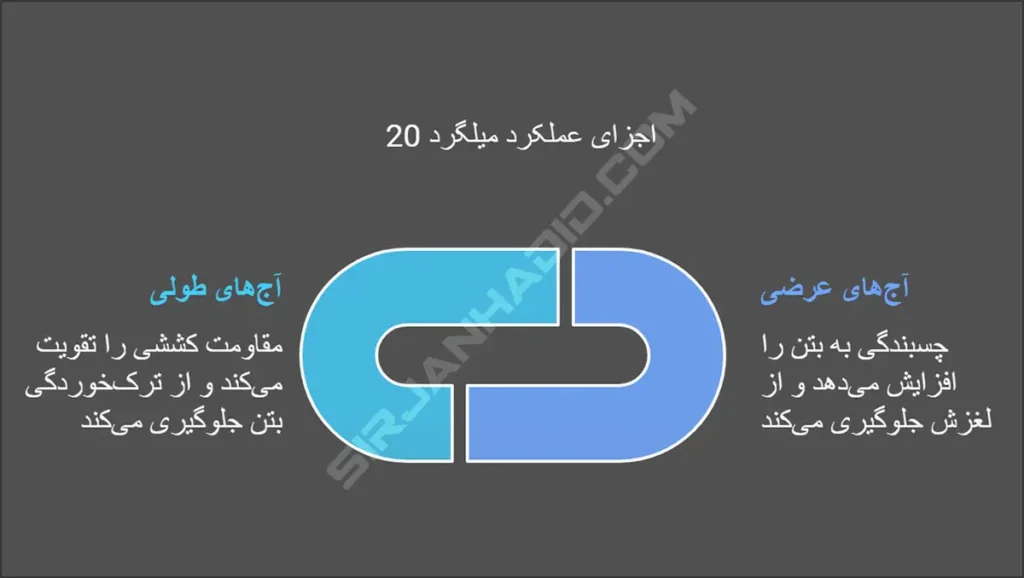 خرید میلگرد 18