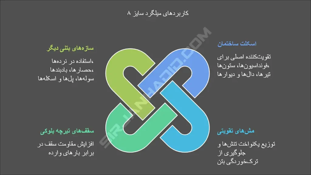 کاربردهای اصلی میلگرد سایز ۸