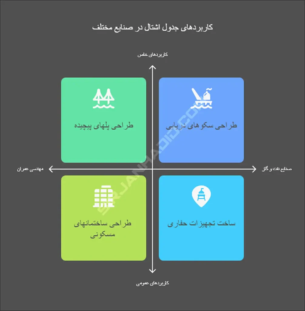 کاربردهای جدول اشتال