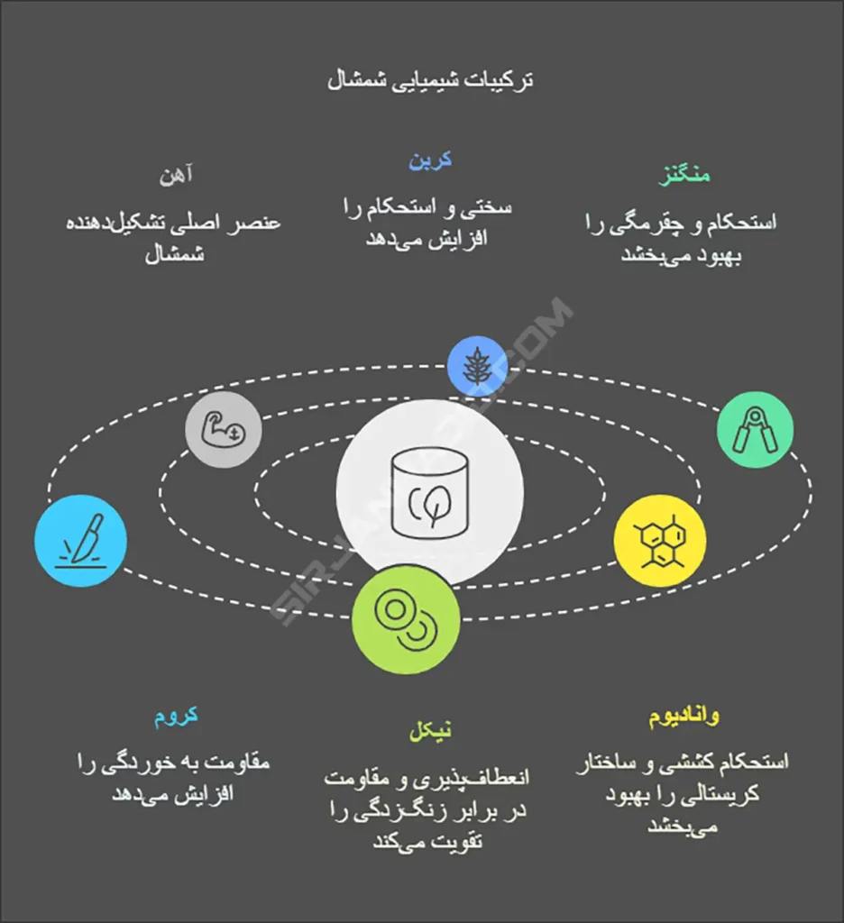 ترکیبات شیمیایی شمشال