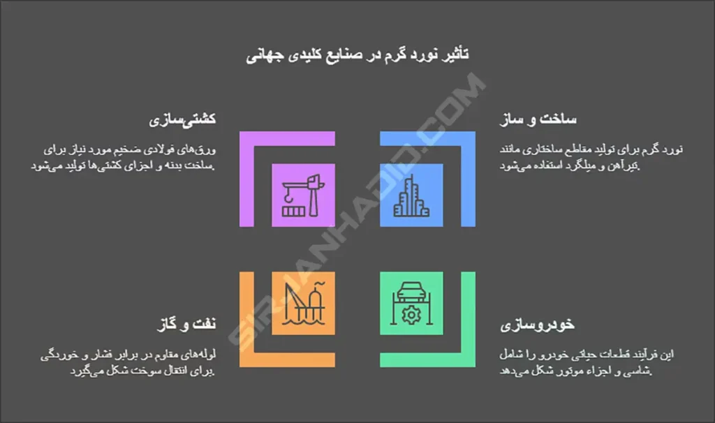 کاربردهای نورد گرم