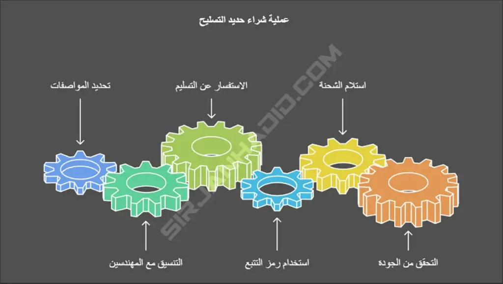 قاط مهمة عند شراء حديد التسليح من المصنع