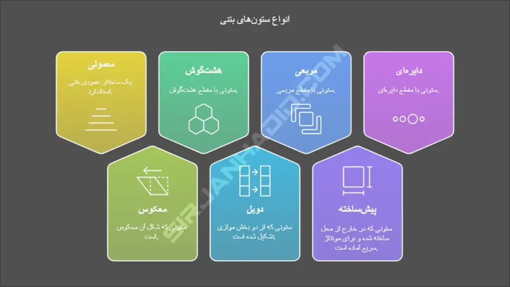 انواع ستون‌های بتنی