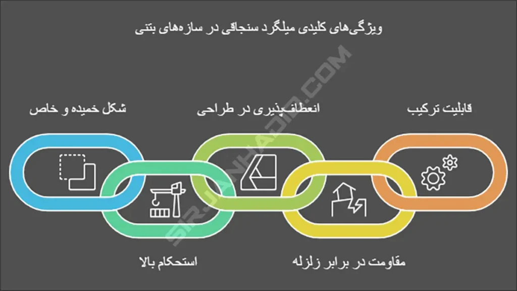 ویژگی‌های میلگردهای سنجاقی