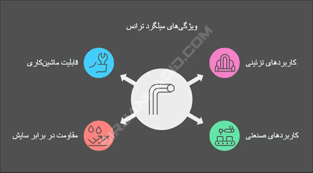 ویژگیهای میلگرد ترانس