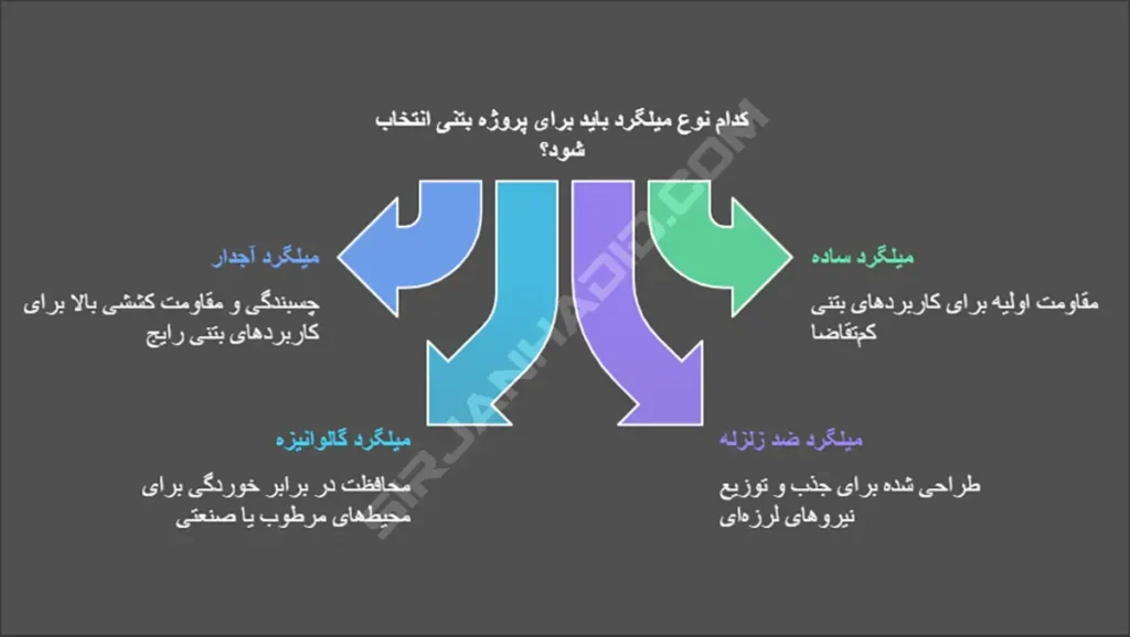 میلگرد تقویتی چیست