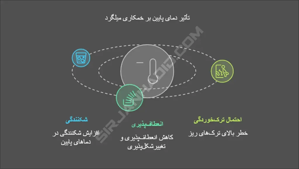 اهمیت دمای خمکاری میلگرد