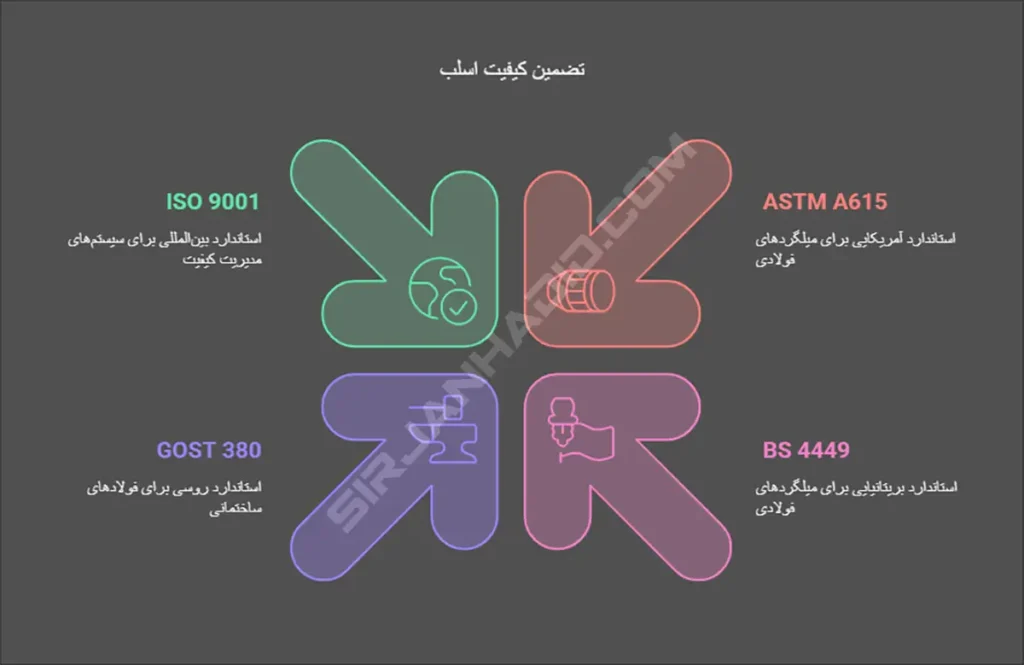 استانداردهای اسلب