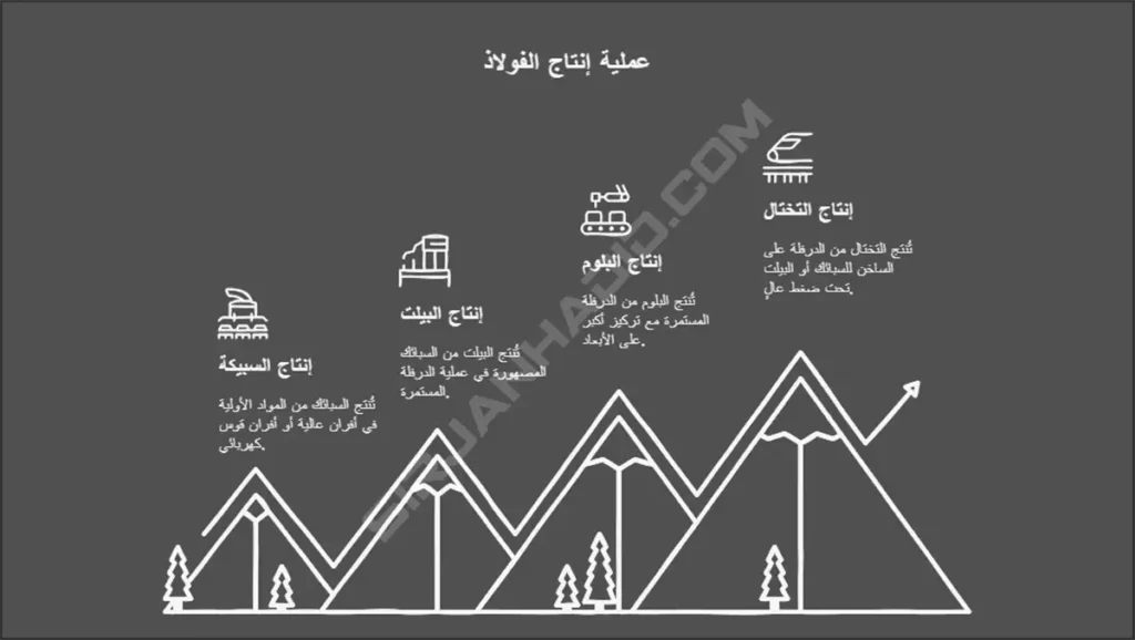 الفرق بين السبيكة والبيلت والبلوم والتختال