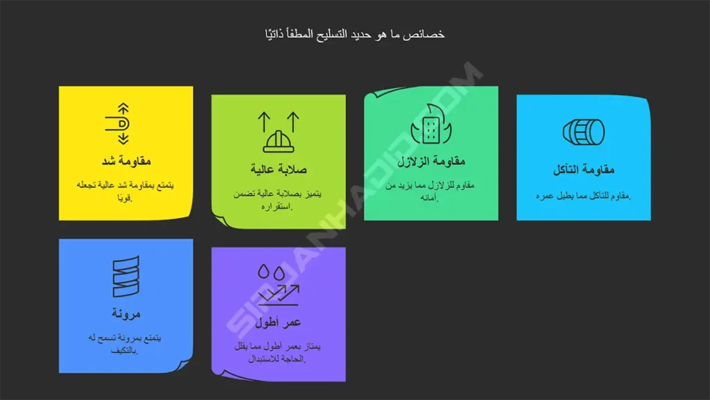 حديد التسليح المطفأ ذاتيًا