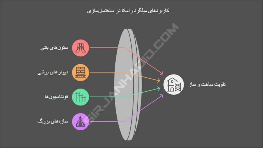 میلگرد رامکا چیست؟