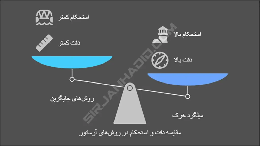 میلگرد خرک