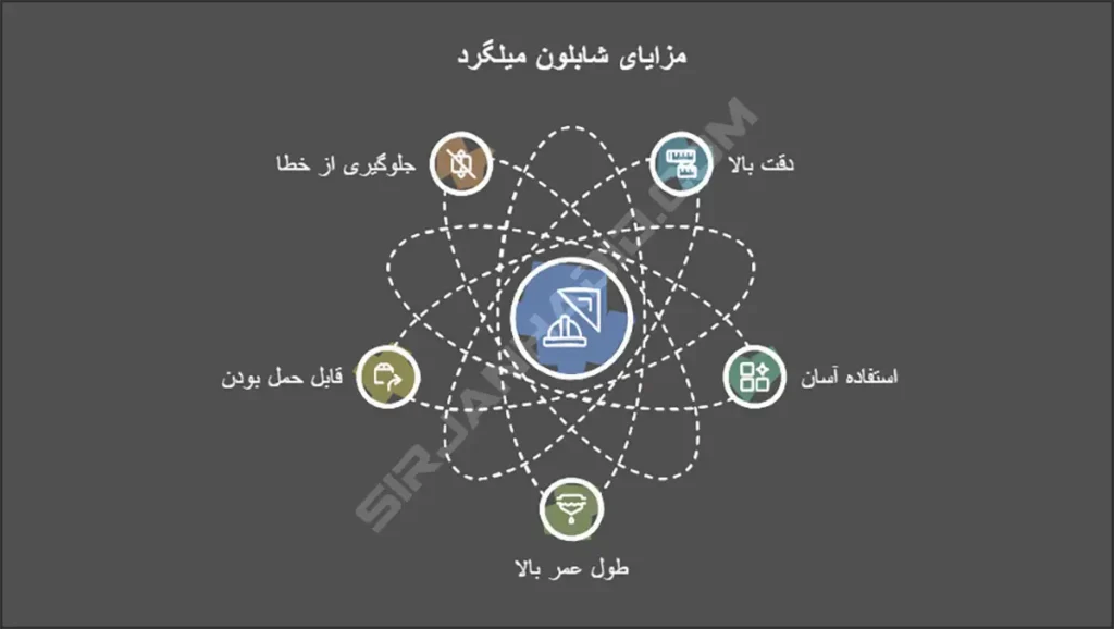 شابلون میلگرد