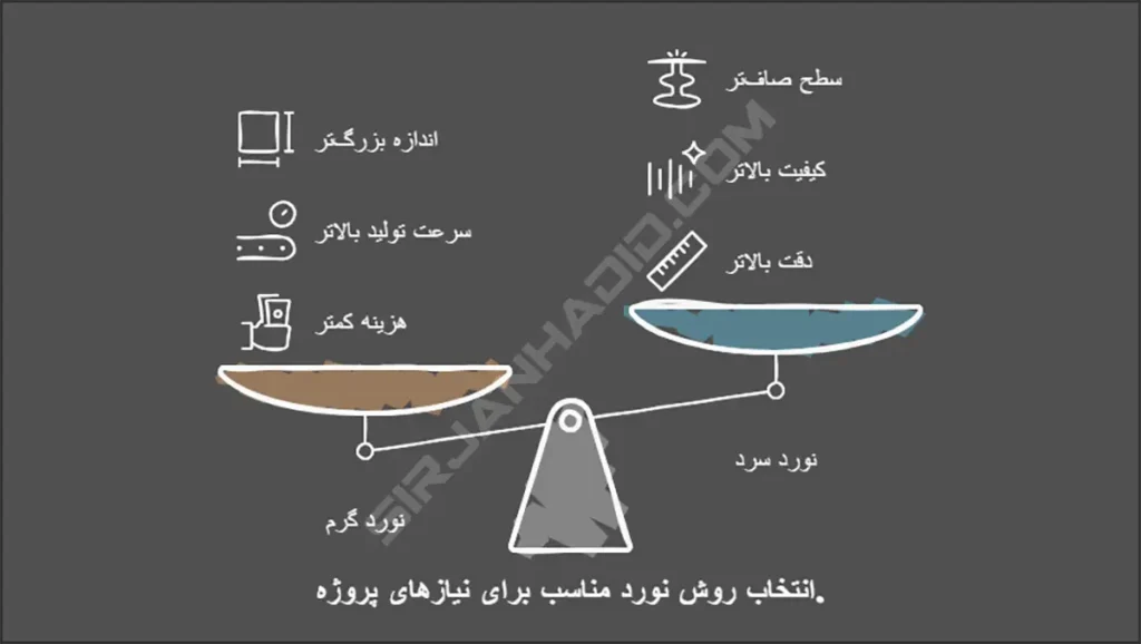 مراحل نورد میلگرد
