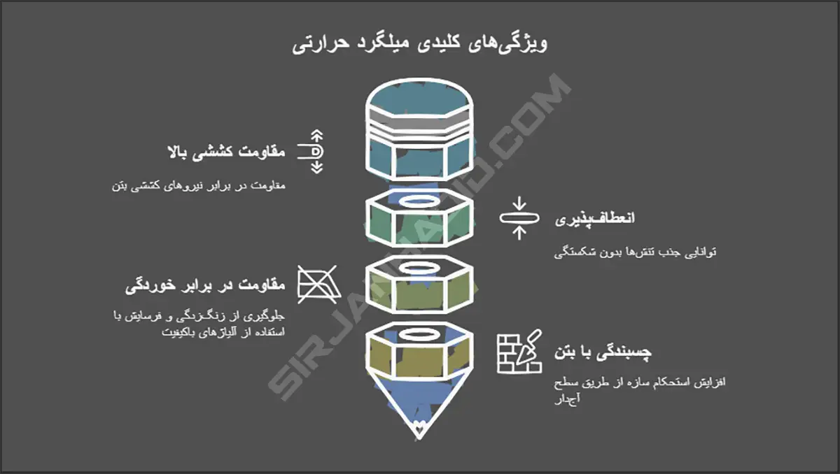 میلگرد حرارتی چیست؟