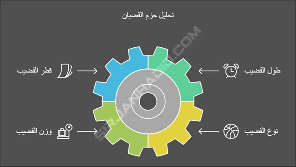 عدد القضبان في كل حزمة